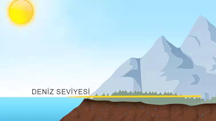 deniz seviyesi